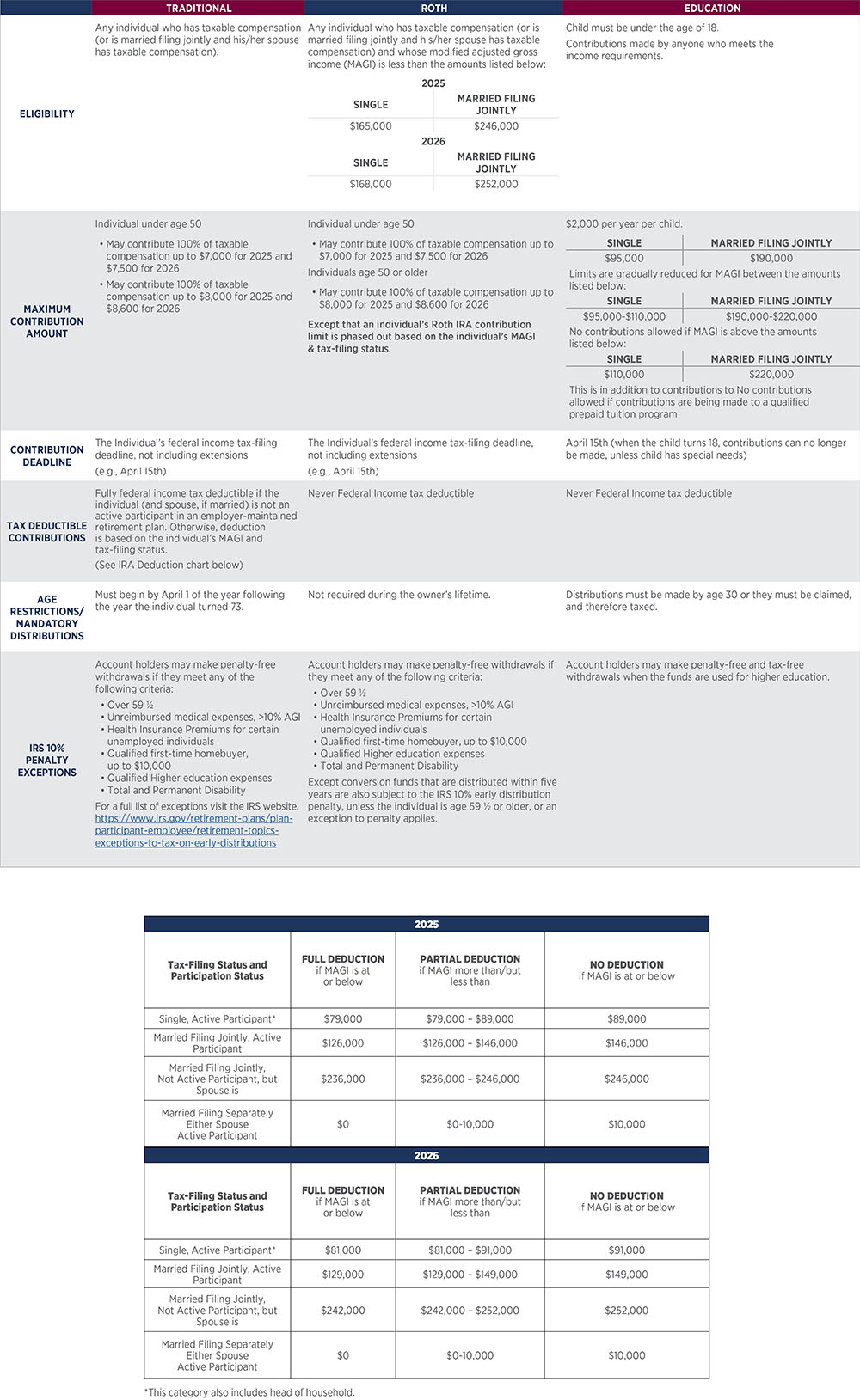 IRA Website Chart 2025